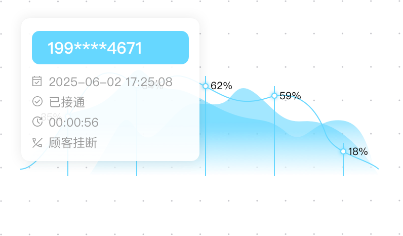 通话数据实时分析