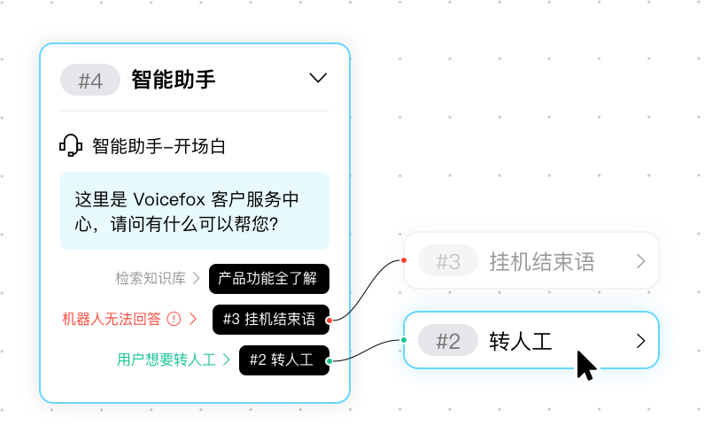 轻量化人工辅助