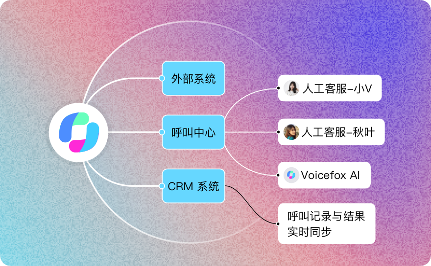 多端衔接