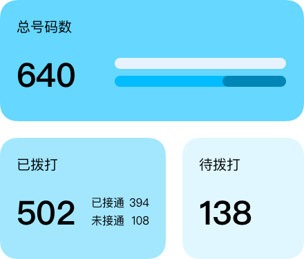 进度监控
